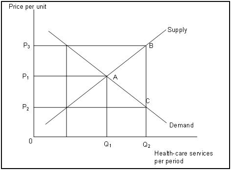 877_Increase in the demand for health care.png