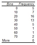 87_Distribution of the rates of return.jpg