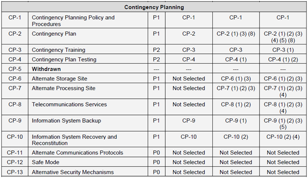 881_Contingency Planning Control Family.png