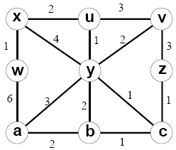 88_compute the shortest path.png