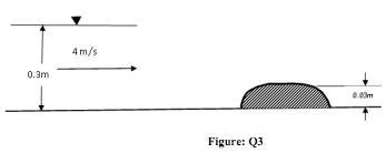 892_Estimate the height of the hydraulic jump1.png