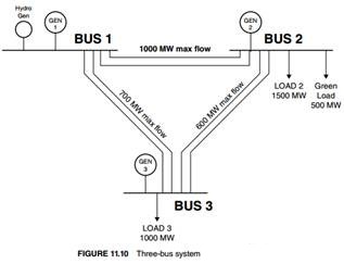901_Bus system.jpg