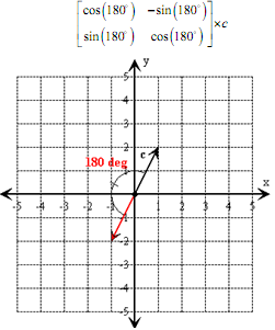 901_Linear transformation matrix3.png