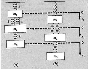 909_study of a Spring-Mass System in Steady State1.png