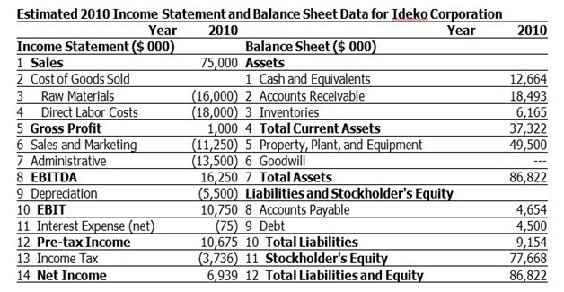 910_Estimated 2010 income statement and balance sheet.jpg
