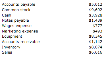 912_Complete the cash flow from operating activities2.png