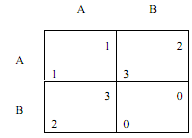 91_Games of repeated Prisoners Dilemma4.png