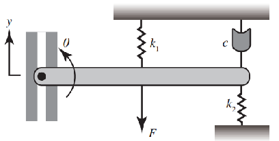 92_Construct the homogeneous solution1.png