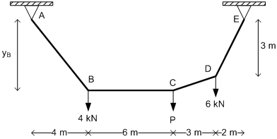 92_Function of bridge component.png