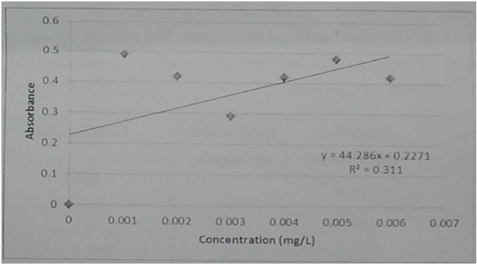 930_calibration curve.png