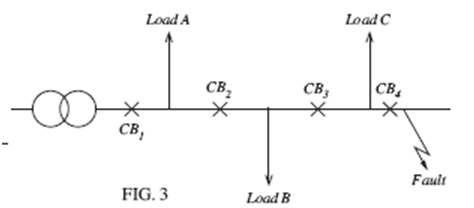 932_Determine the load voltage levels5.png