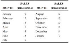 934_Sales.png