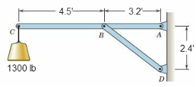 937_Determine the magnitude of the pin reaction.png