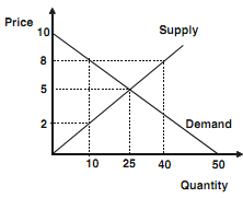 939_Shift factors of demand.png