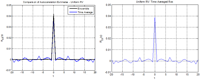 946_Generating Multivariate Random Variables5.png