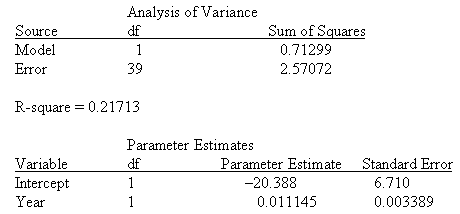 952_Find the explanatory variable in this study.gif