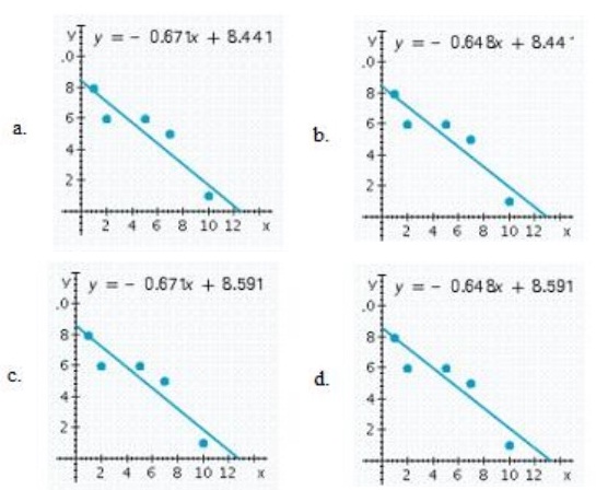 955_Scatter Diagram2.jpg