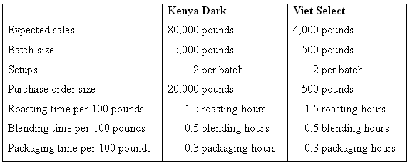 957_Data regarding the expected production2.PNG