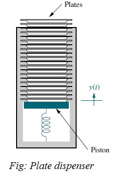 95_Plate dispenser.jpg