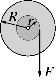 960_A spool of thin wire rotates without friction about its axis.gif