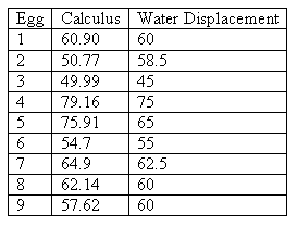 964_Water displacement method.gif
