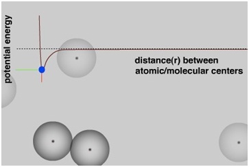 966_CLUE simulation of molecular collisions.jpg