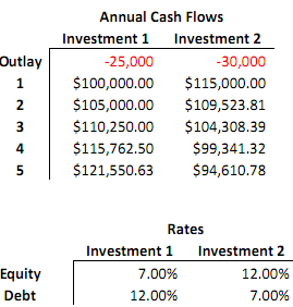 980_Calculate the WACC for both investment.png