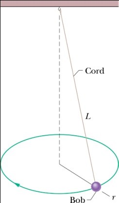 982_A conical pendulum has a small object.png
