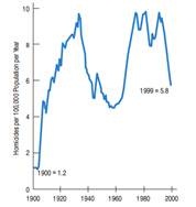 989_Graph.jpg