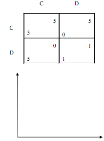 992_Games of repeated Prisoners Dilemma2.png