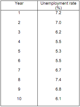 992_What is the annual inventory holding cost1.png