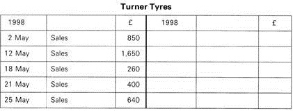 998_Account of Turner Tyres.jpg